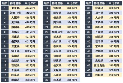 御所 男性 高収入|日本人の年収ランキング30選！芸能人男性と女性＆有名人など一。